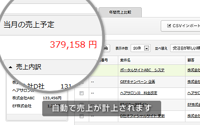自動で売上が計上されます
